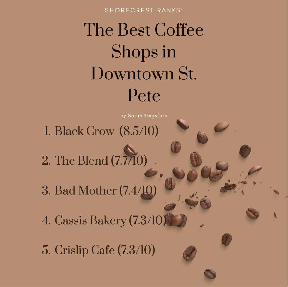 Shorecrest Ranks: The Best Coffee Shops in Downtown St. Pete