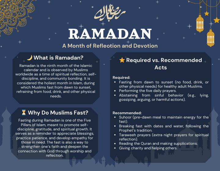 Ramadan: A Month of Reflection and Devotion