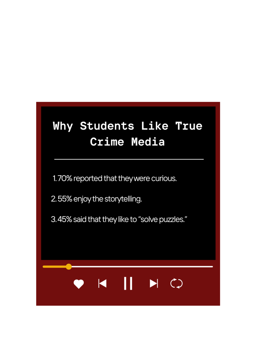 True Crime is to Die For